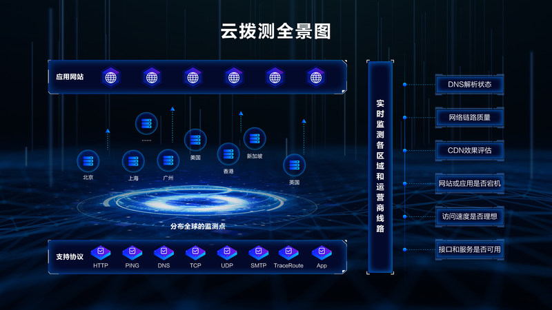 博睿數(shù)據(jù)攜手阿里云，聯(lián)合發(fā)布云撥測(cè)SaaS產(chǎn)品，助推互聯(lián)網(wǎng)數(shù)據(jù)服務(wù)再升級(jí)